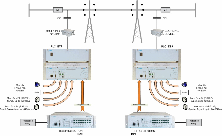 plc